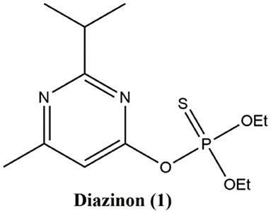 Efficient Nucleophilic Degradation of an Organophosphorus Pesticide “Diazinon” Mediated by Green Solvents and Microwave Heating